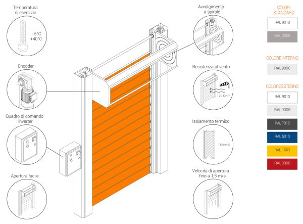 specs 600x443 Porta a spirale: velocità e prestazioni tutto in uno.