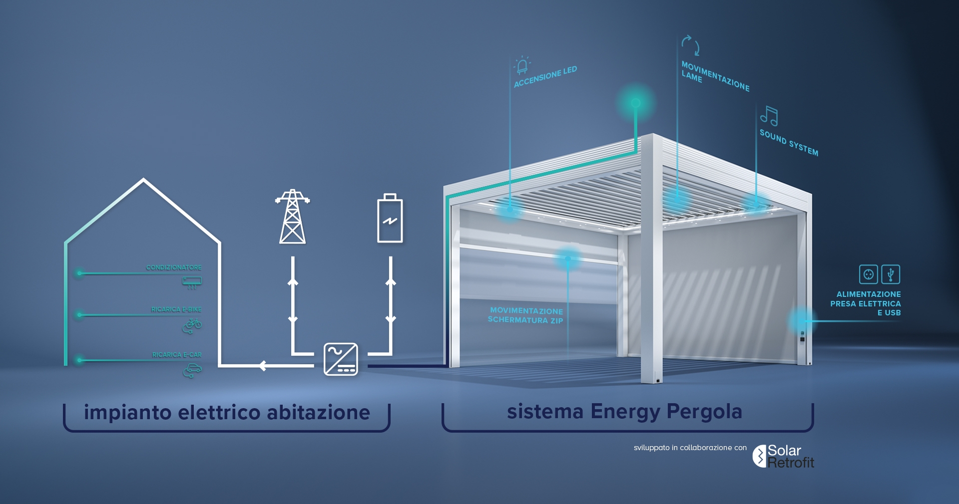 img 1 Dynamic System presenta Energy Pergola: sostenibilità e stile.
