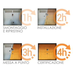 image 1 300x300 Sezionali certificati RC2: possibile ed economico con Dynamic