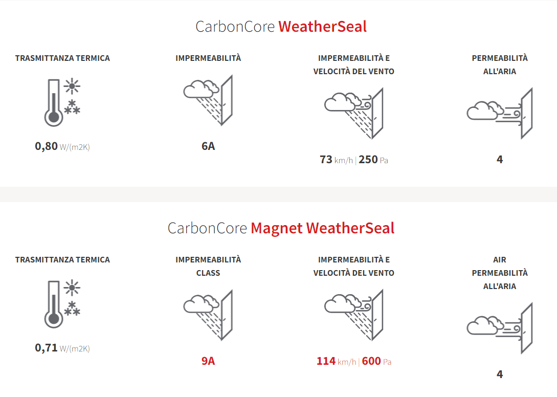 carbon Portoncini Blindati: a Ferrara e Bologna ci pensa Dynamic System